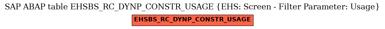 E-R Diagram for table EHSBS_RC_DYNP_CONSTR_USAGE (EHS: Screen - Filter Parameter: Usage)