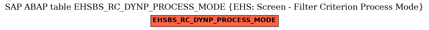 E-R Diagram for table EHSBS_RC_DYNP_PROCESS_MODE (EHS: Screen - Filter Criterion Process Mode)