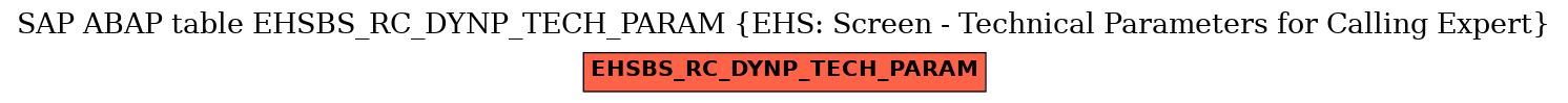 E-R Diagram for table EHSBS_RC_DYNP_TECH_PARAM (EHS: Screen - Technical Parameters for Calling Expert)