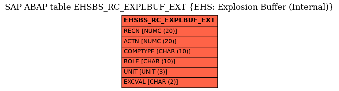 E-R Diagram for table EHSBS_RC_EXPLBUF_EXT (EHS: Explosion Buffer (Internal))