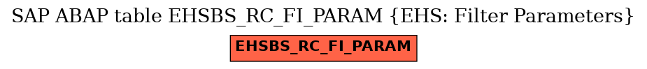 E-R Diagram for table EHSBS_RC_FI_PARAM (EHS: Filter Parameters)