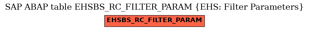 E-R Diagram for table EHSBS_RC_FILTER_PARAM (EHS: Filter Parameters)