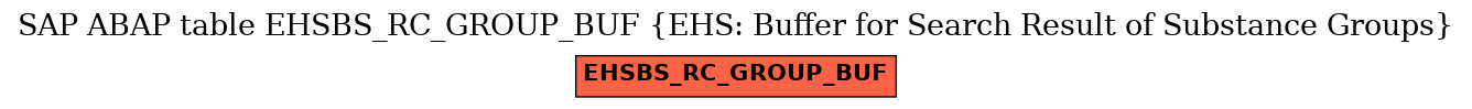 E-R Diagram for table EHSBS_RC_GROUP_BUF (EHS: Buffer for Search Result of Substance Groups)