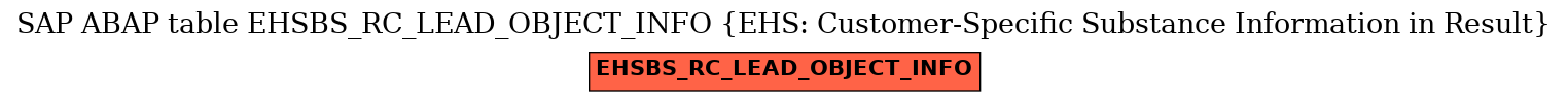 E-R Diagram for table EHSBS_RC_LEAD_OBJECT_INFO (EHS: Customer-Specific Substance Information in Result)