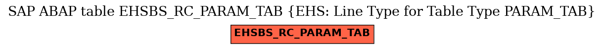 E-R Diagram for table EHSBS_RC_PARAM_TAB (EHS: Line Type for Table Type PARAM_TAB)