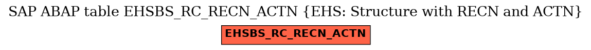 E-R Diagram for table EHSBS_RC_RECN_ACTN (EHS: Structure with RECN and ACTN)