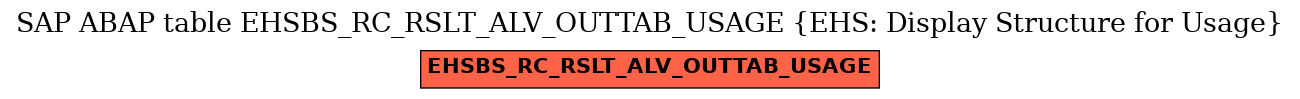 E-R Diagram for table EHSBS_RC_RSLT_ALV_OUTTAB_USAGE (EHS: Display Structure for Usage)