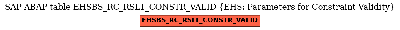 E-R Diagram for table EHSBS_RC_RSLT_CONSTR_VALID (EHS: Parameters for Constraint Validity)