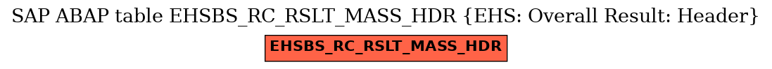 E-R Diagram for table EHSBS_RC_RSLT_MASS_HDR (EHS: Overall Result: Header)