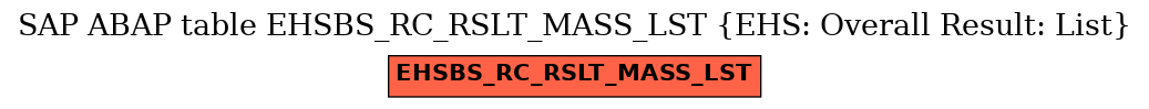 E-R Diagram for table EHSBS_RC_RSLT_MASS_LST (EHS: Overall Result: List)