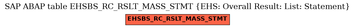 E-R Diagram for table EHSBS_RC_RSLT_MASS_STMT (EHS: Overall Result: List: Statement)