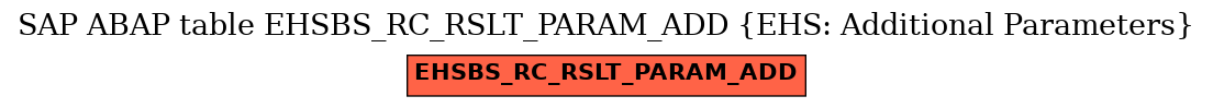 E-R Diagram for table EHSBS_RC_RSLT_PARAM_ADD (EHS: Additional Parameters)