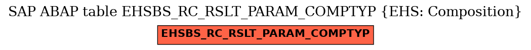 E-R Diagram for table EHSBS_RC_RSLT_PARAM_COMPTYP (EHS: Composition)