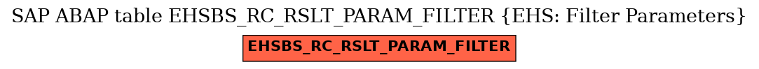 E-R Diagram for table EHSBS_RC_RSLT_PARAM_FILTER (EHS: Filter Parameters)