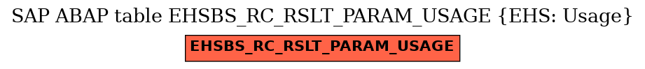 E-R Diagram for table EHSBS_RC_RSLT_PARAM_USAGE (EHS: Usage)