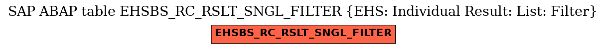 E-R Diagram for table EHSBS_RC_RSLT_SNGL_FILTER (EHS: Individual Result: List: Filter)