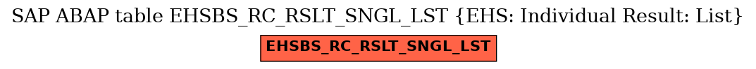 E-R Diagram for table EHSBS_RC_RSLT_SNGL_LST (EHS: Individual Result: List)