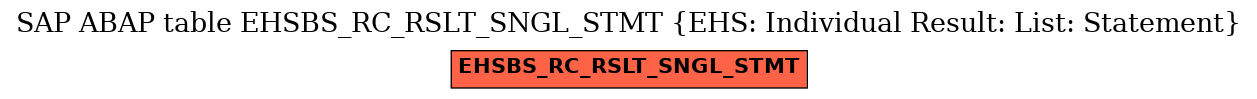 E-R Diagram for table EHSBS_RC_RSLT_SNGL_STMT (EHS: Individual Result: List: Statement)