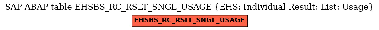 E-R Diagram for table EHSBS_RC_RSLT_SNGL_USAGE (EHS: Individual Result: List: Usage)