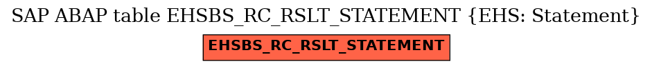 E-R Diagram for table EHSBS_RC_RSLT_STATEMENT (EHS: Statement)