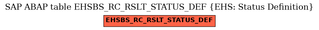 E-R Diagram for table EHSBS_RC_RSLT_STATUS_DEF (EHS: Status Definition)