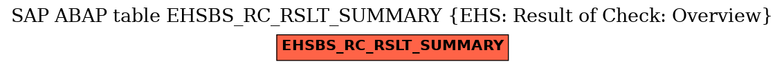 E-R Diagram for table EHSBS_RC_RSLT_SUMMARY (EHS: Result of Check: Overview)