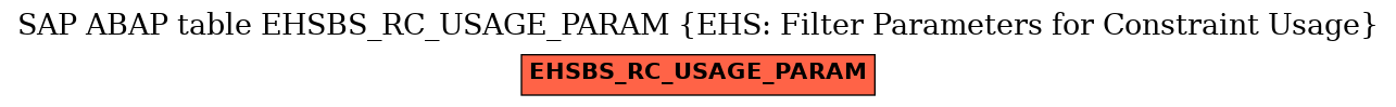 E-R Diagram for table EHSBS_RC_USAGE_PARAM (EHS: Filter Parameters for Constraint Usage)