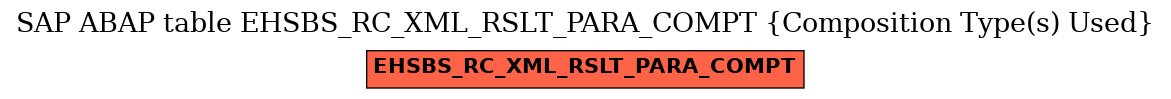 E-R Diagram for table EHSBS_RC_XML_RSLT_PARA_COMPT (Composition Type(s) Used)