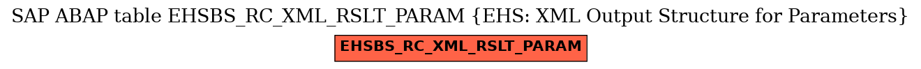 E-R Diagram for table EHSBS_RC_XML_RSLT_PARAM (EHS: XML Output Structure for Parameters)