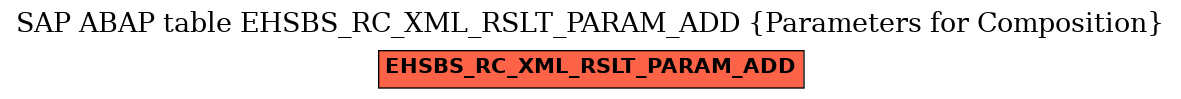 E-R Diagram for table EHSBS_RC_XML_RSLT_PARAM_ADD (Parameters for Composition)