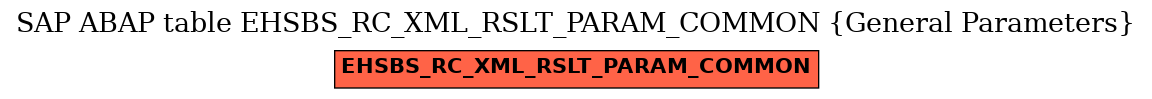 E-R Diagram for table EHSBS_RC_XML_RSLT_PARAM_COMMON (General Parameters)