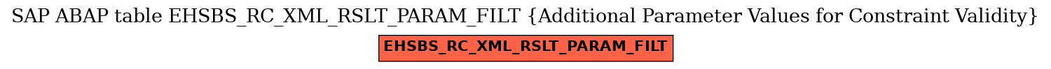 E-R Diagram for table EHSBS_RC_XML_RSLT_PARAM_FILT (Additional Parameter Values for Constraint Validity)