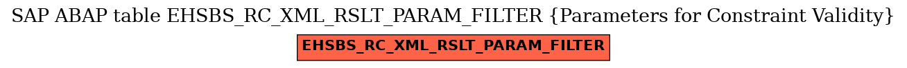 E-R Diagram for table EHSBS_RC_XML_RSLT_PARAM_FILTER (Parameters for Constraint Validity)