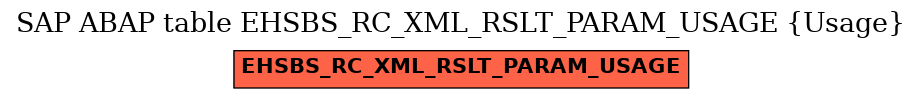 E-R Diagram for table EHSBS_RC_XML_RSLT_PARAM_USAGE (Usage)