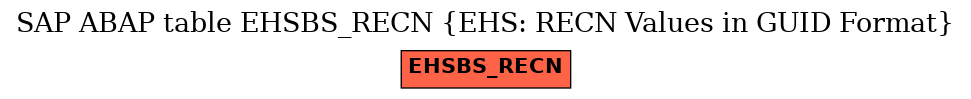 E-R Diagram for table EHSBS_RECN (EHS: RECN Values in GUID Format)