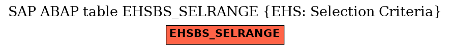 E-R Diagram for table EHSBS_SELRANGE (EHS: Selection Criteria)