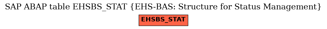 E-R Diagram for table EHSBS_STAT (EHS-BAS: Structure for Status Management)