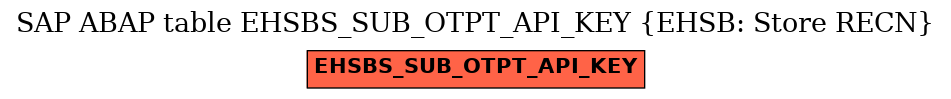 E-R Diagram for table EHSBS_SUB_OTPT_API_KEY (EHSB: Store RECN)