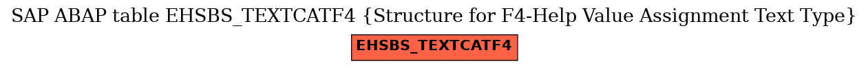 E-R Diagram for table EHSBS_TEXTCATF4 (Structure for F4-Help Value Assignment Text Type)