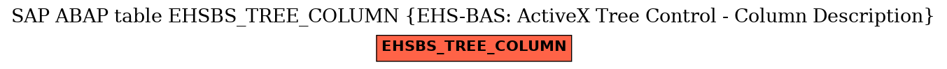 E-R Diagram for table EHSBS_TREE_COLUMN (EHS-BAS: ActiveX Tree Control - Column Description)