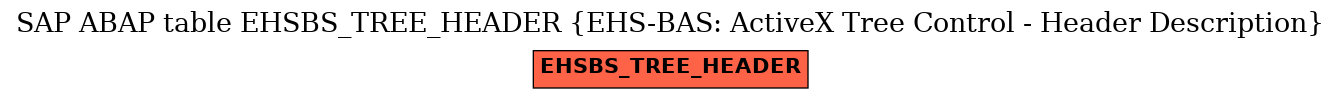 E-R Diagram for table EHSBS_TREE_HEADER (EHS-BAS: ActiveX Tree Control - Header Description)