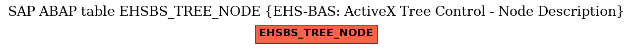 E-R Diagram for table EHSBS_TREE_NODE (EHS-BAS: ActiveX Tree Control - Node Description)