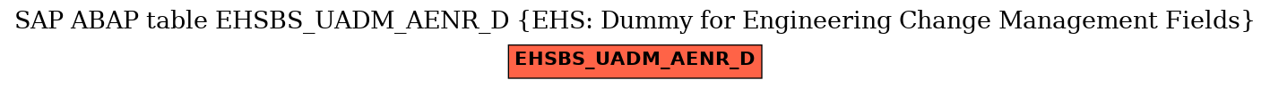 E-R Diagram for table EHSBS_UADM_AENR_D (EHS: Dummy for Engineering Change Management Fields)