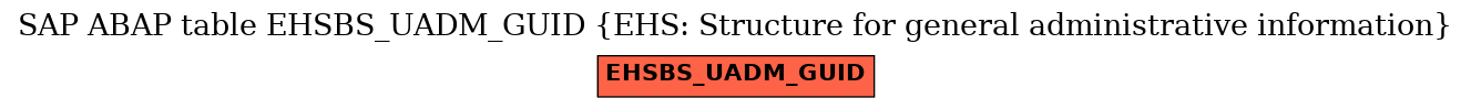 E-R Diagram for table EHSBS_UADM_GUID (EHS: Structure for general administrative information)