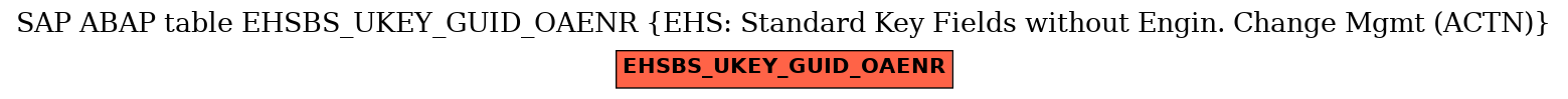 E-R Diagram for table EHSBS_UKEY_GUID_OAENR (EHS: Standard Key Fields without Engin. Change Mgmt (ACTN))