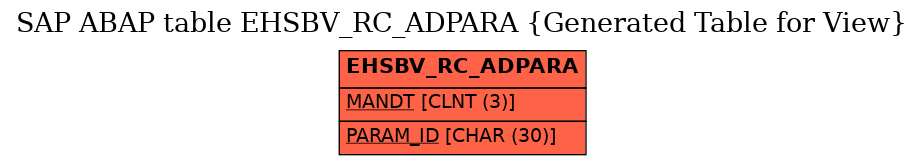 E-R Diagram for table EHSBV_RC_ADPARA (Generated Table for View)