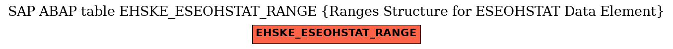 E-R Diagram for table EHSKE_ESEOHSTAT_RANGE (Ranges Structure for ESEOHSTAT Data Element)