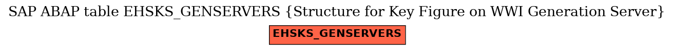 E-R Diagram for table EHSKS_GENSERVERS (Structure for Key Figure on WWI Generation Server)