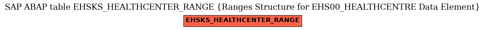 E-R Diagram for table EHSKS_HEALTHCENTER_RANGE (Ranges Structure for EHS00_HEALTHCENTRE Data Element)