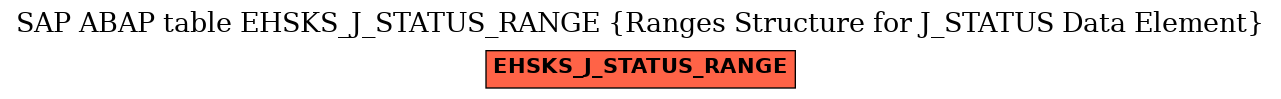 E-R Diagram for table EHSKS_J_STATUS_RANGE (Ranges Structure for J_STATUS Data Element)